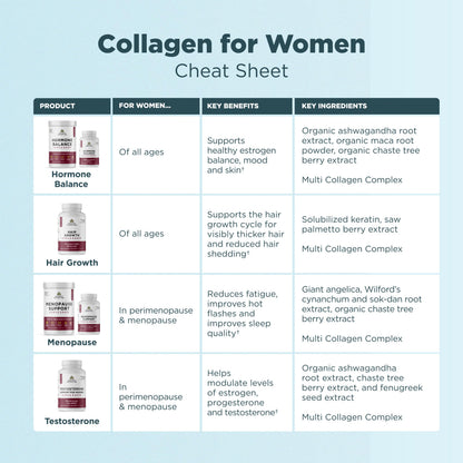 Ancient Nutrition Hormone Balance + Collagen Powder, Vanilla, 25 Servings | Hydrolyzed Collagen Peptides