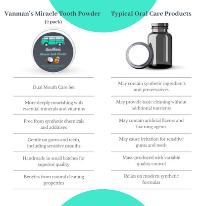 Vanman’s Miracle Tooth Powder – Fluoride-Free Whitening Toothpaste Powder (2.2 oz) with Coconut Charcoal & Eggshell Powder