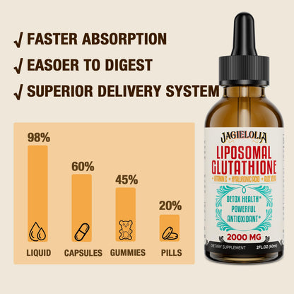 Jagielolia Liposomal Glutathione Liquid 2000MG – High-Potency Vegan Antioxidant Drops, 8 fl oz