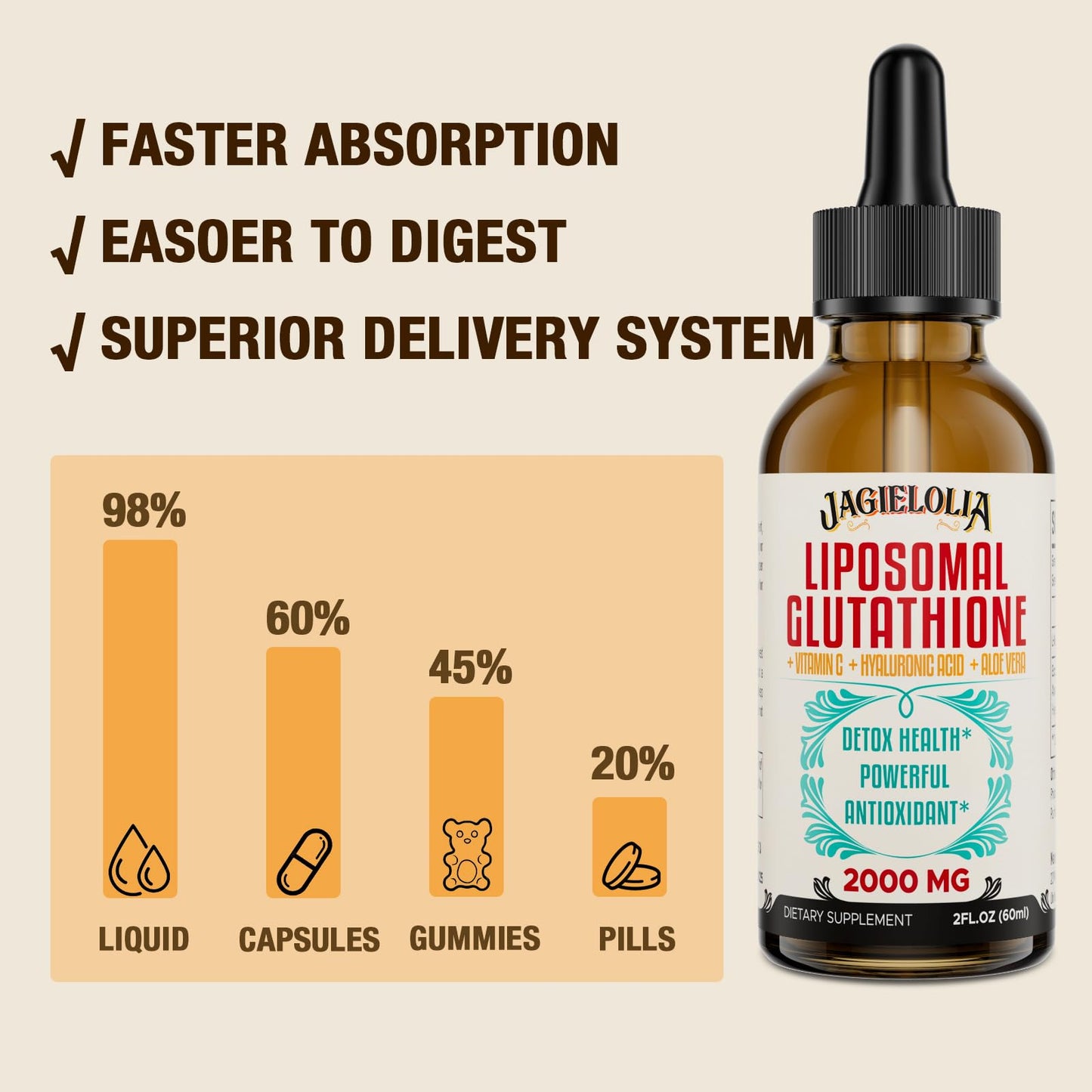 Jagielolia Liposomal Glutathione Liquid 2000mg – Antioxidant Drops for Energy