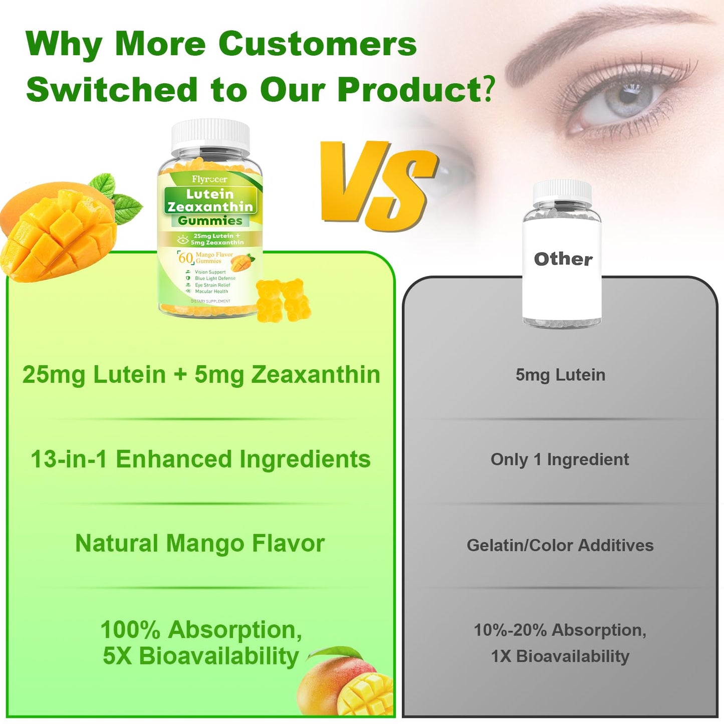 Sugar Free Lutein Gummies 25mg – Eye Health, 60 Count (Vegan)