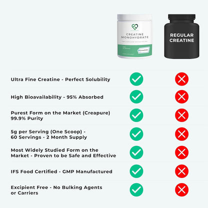 Creapure Creatine Monohydrate Powder 300g – 60 Servings (Vegan)
