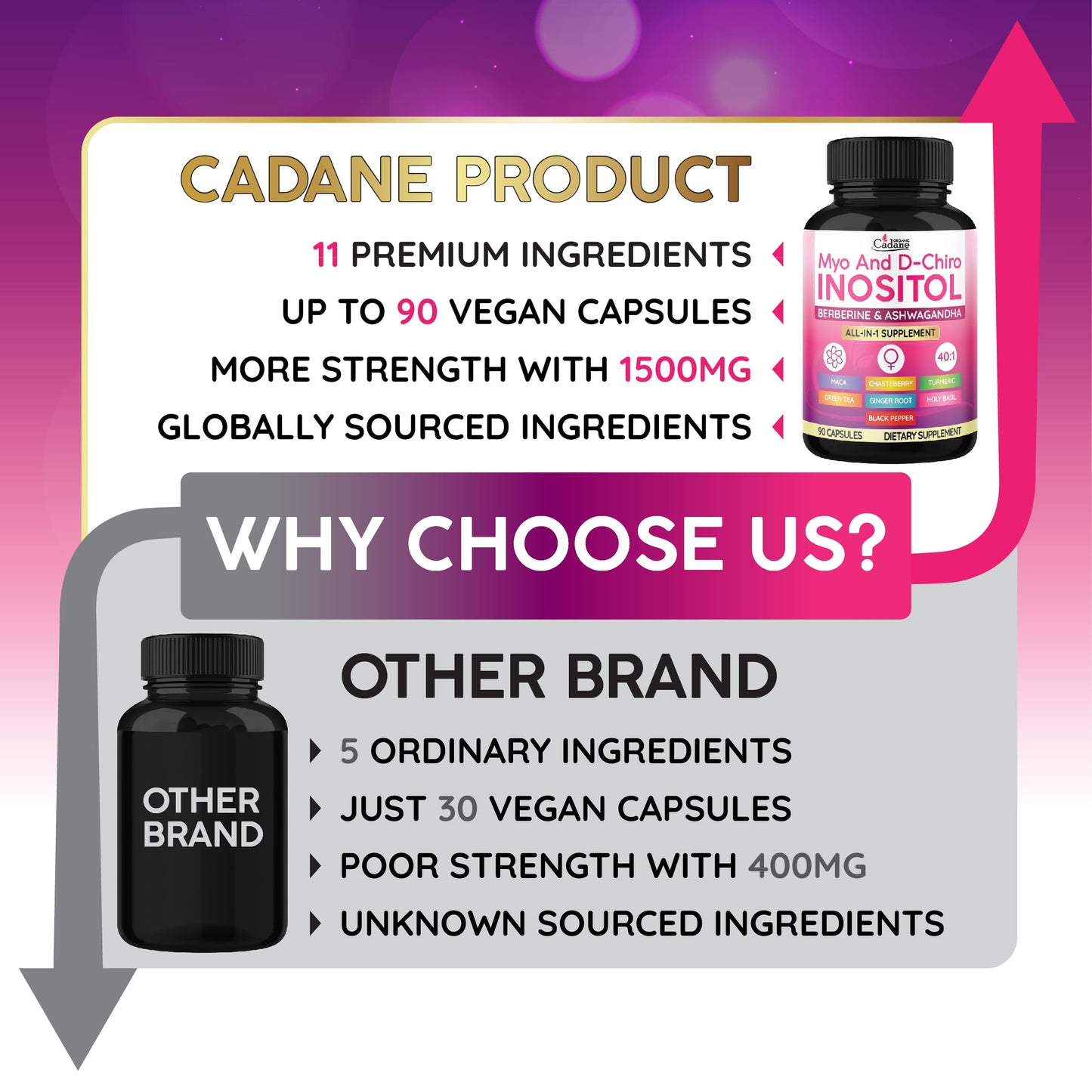 Organic Cadane Myo and D-Chiro Inositol Capsules for Women | with Berberine, Ashwagandha, Maca, Chasteberry & 6 More | Cycle Regularity, Body Management | Vegan, Non-GMO - 90 Capsules