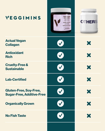 Veggimins True Vegan Collagen – Hibiscus Powder for Hair & Skin