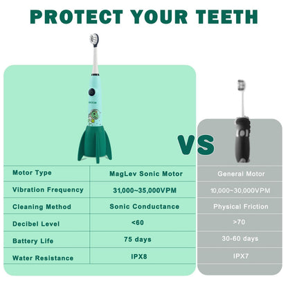 Vekkia Sonic Kids Electric Toothbrush 5-12+ | 2-Min Timer, 3 Modes, 35,000 VPM, IPX8