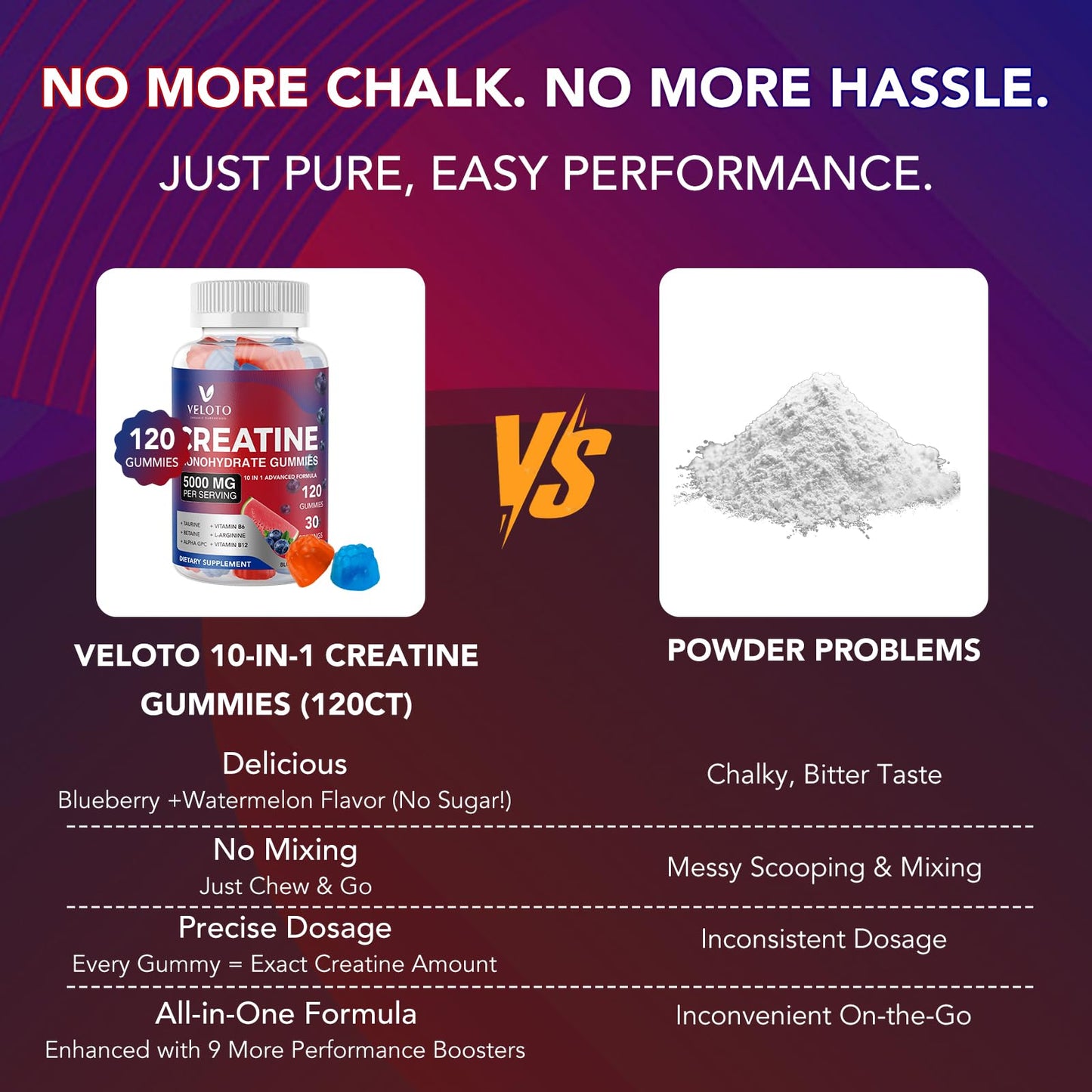 VELOTO Creatine Monohydrate Gummies 5g – 120 Count, 10-in-1 Pre-Workout