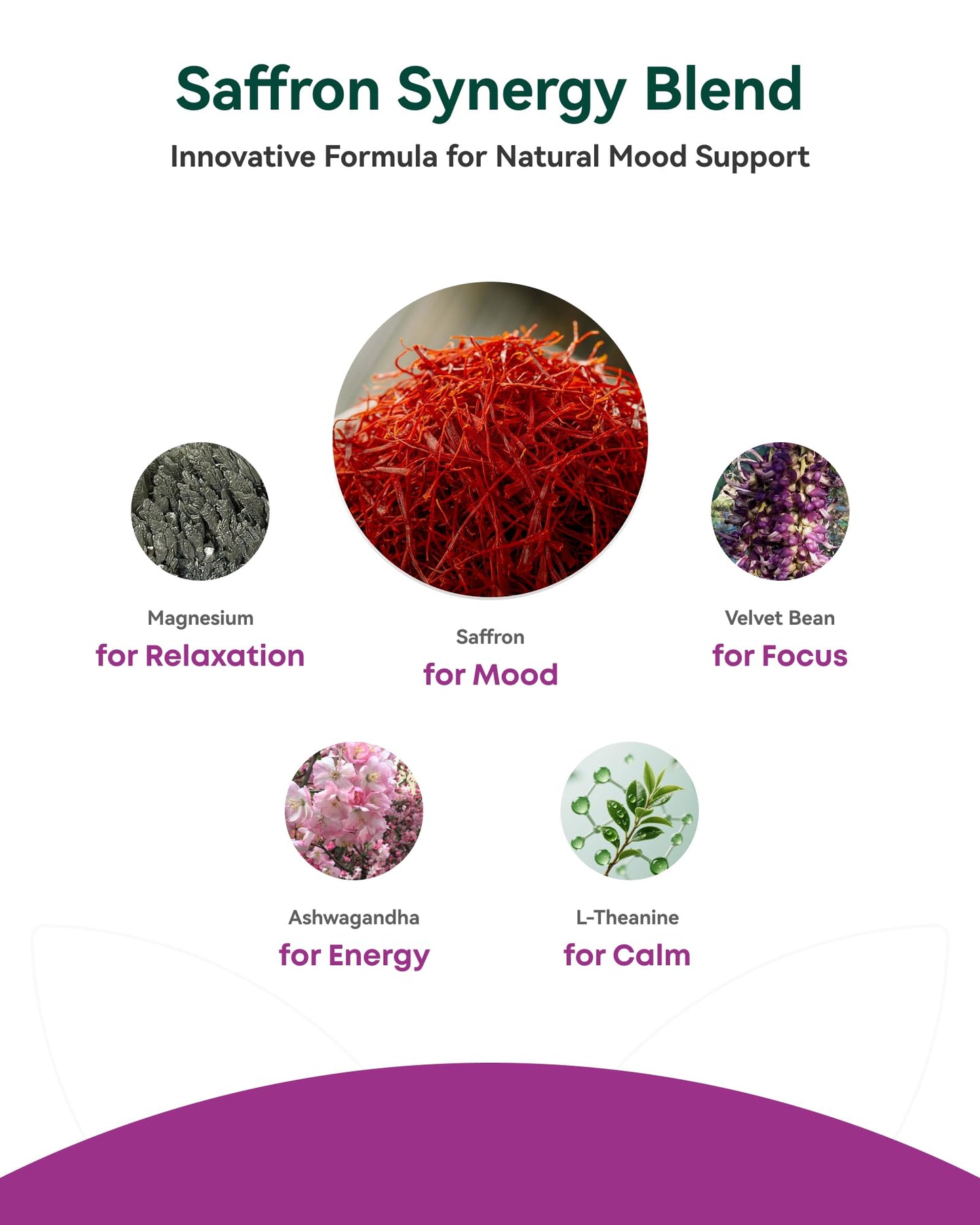 Happy Saffron Max: Mood, Energy & Focus Support - 60 Veg Capsules | Made in USA