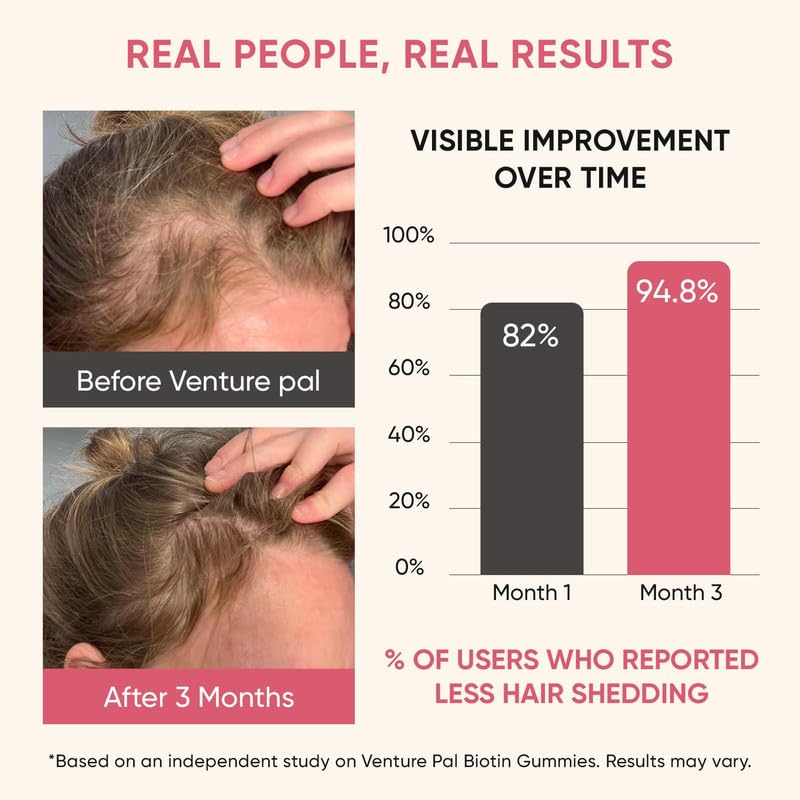 Venture Pal Biotin Gummies with Collagen & Keratin – Hair, Skin & Nails Vitamins (60ct)