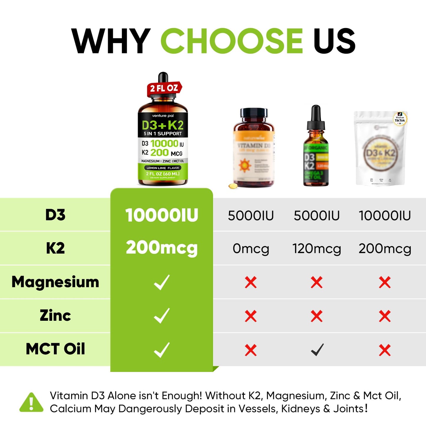 Venture Pal 5-in-1 Vitamin D3 10,000 IU & K2 MK-7 200 mcg | Magnesium, MCT Oil, Zinc | Sugar-Free Vitamin D Liquid (2 fl oz, 60 days) | Maximum Absorption