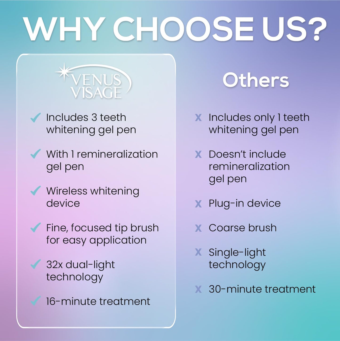 Venus Visage Teeth Whitening Kit with LED Light – 16-Min Non-Sensitive Whitening