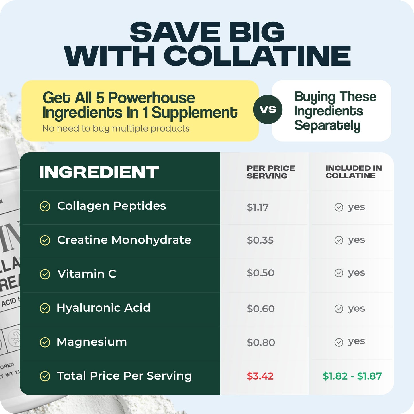 Vezzyl Collatine: Premium Collagen Peptides + Creatine with Vitamin C, Hyaluronic Acid & Magnesium