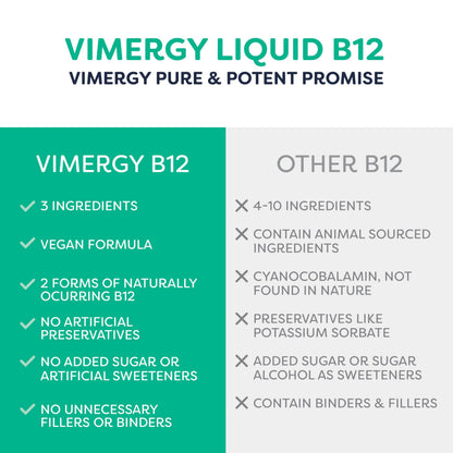 Vimergy Organic Liquid B12 2500 mcg – Vegan Methylcobalamin & Adenosylcobalamin, 115 Servings