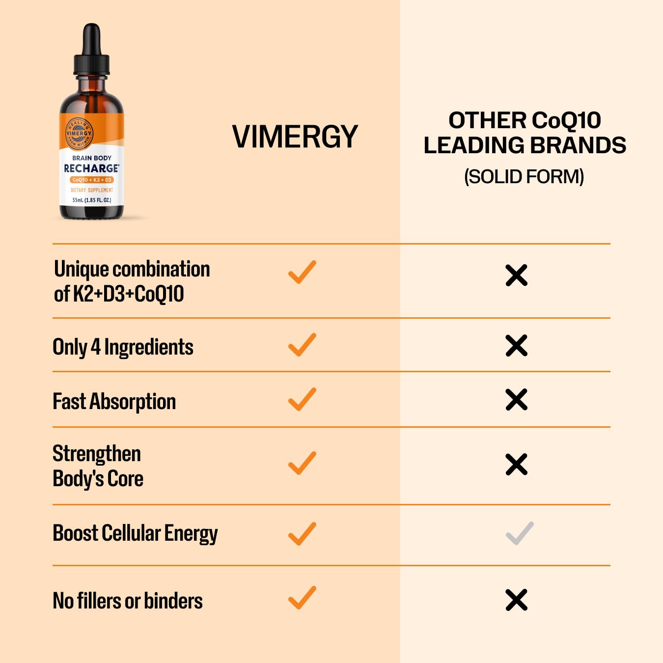 Vimergy Brain Body Recharge – D3, K2 & CoQ10 for Cellular Energy | Vegan, Gluten-Free, 55 mL