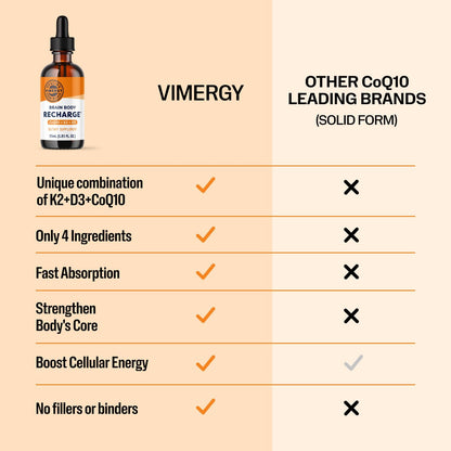 Vimergy Brain Body Recharge – D3, K2 & CoQ10 for Cellular Energy | Vegan, Gluten-Free, 55 mL
