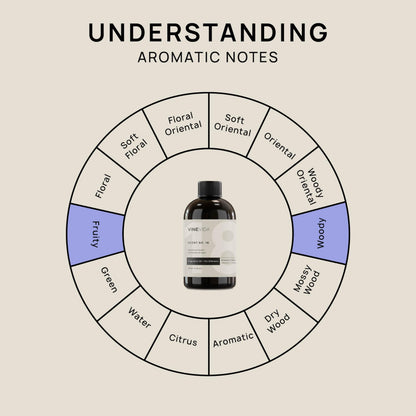 VINEVIDA Caribbean Breeze Fragrance Oil for Cold Air Diffusers - 4 Fl Oz | Diffuser Refills & Room Spray