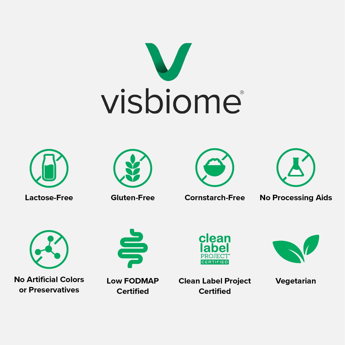 Visbiome GI Care - High Potency Probiotic (112.5B CFU) - 180 Capsules | Made in USA