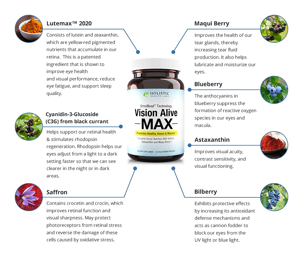 Holistic Health Labs Vision Alive Max – Eye Health Supplement with Lutemax 2020, 8 Natural Ingredients (30 Count x 2)