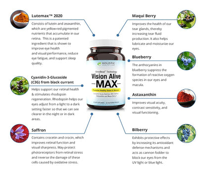 Holistic Health Labs Vision Alive Max – Eye Health Supplement with Lutemax 2020, 8 Natural Ingredients (30 Count x 2)