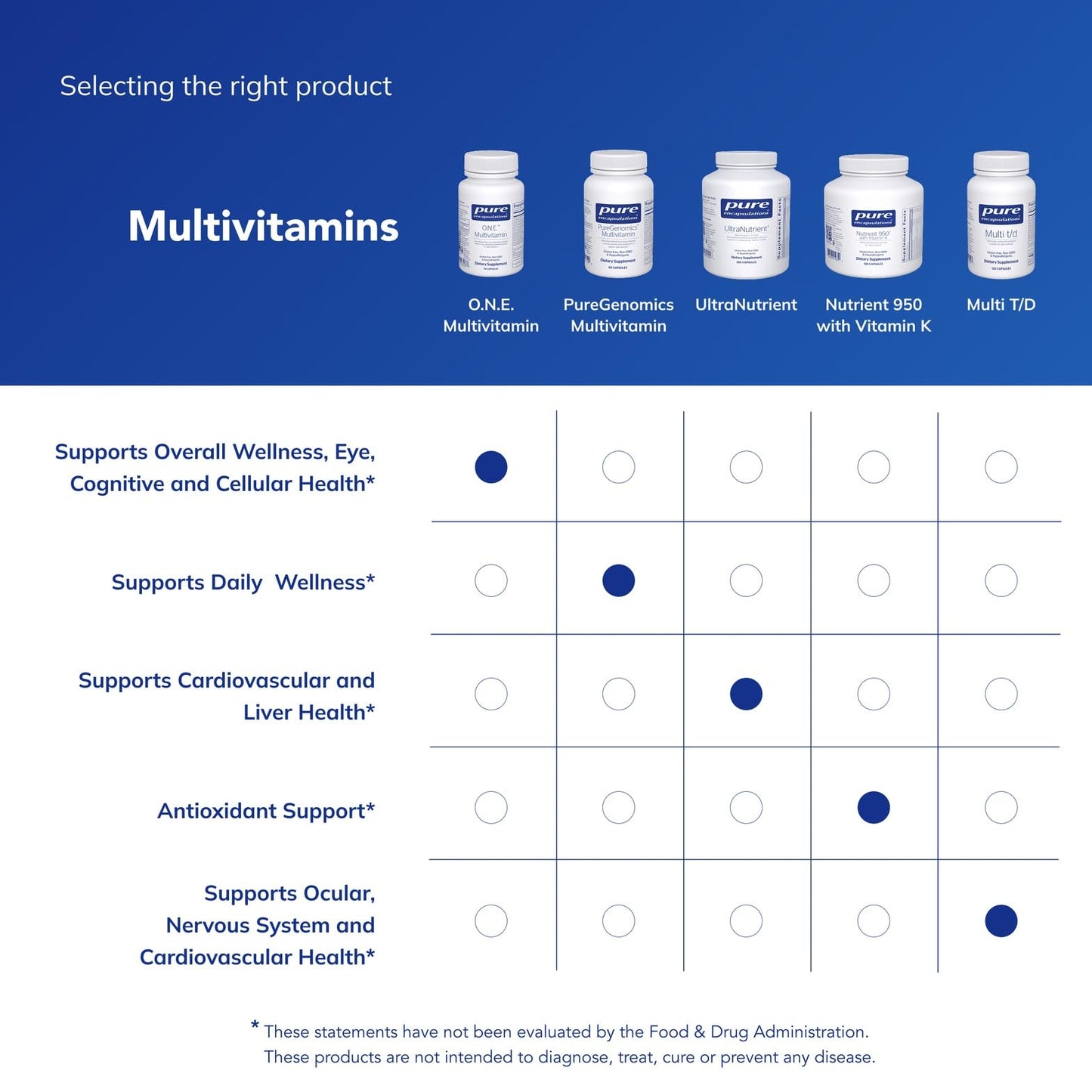 Pure Encapsulations O.N.E. Multivitamin – Once Daily with Lutein & CoQ10 (60 capsules)