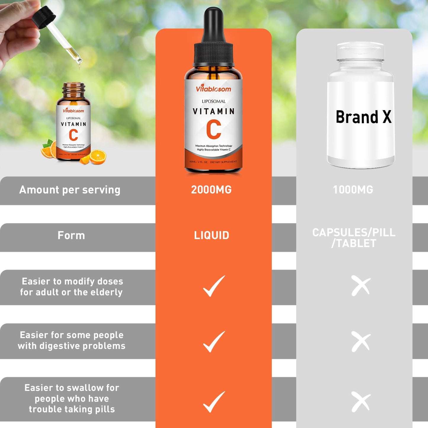 Vitablosom Liposomal Vitamin C 2000mg Liquid – 4 Bottle Pack (60ml Each) for Immune & Antioxidant Support