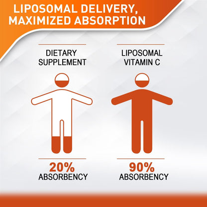 Vitablosom Liposomal Vitamin C 2000mg Liquid – 4 Bottle Pack (60ml Each) for Immune & Antioxidant Support