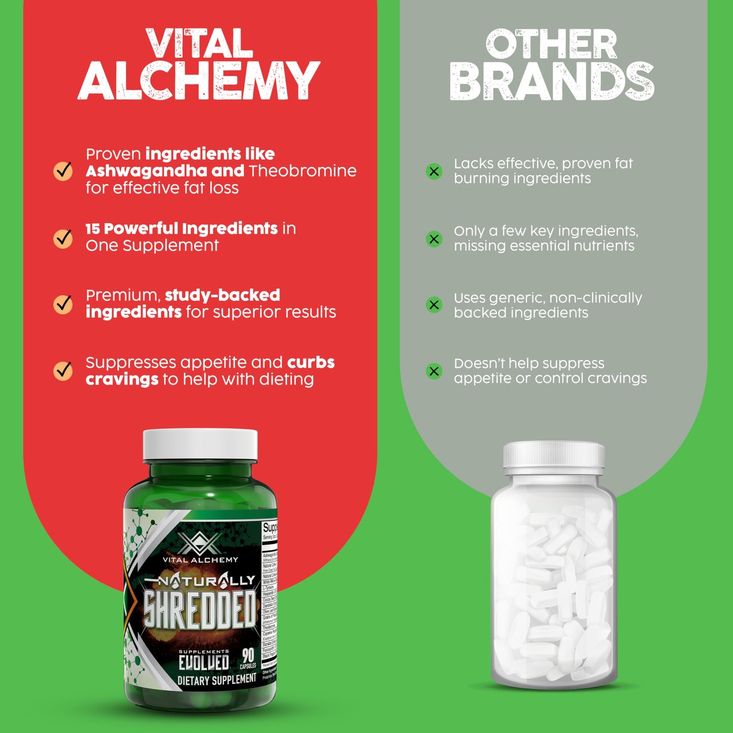 Vital Alchemy Naturally Shredded Ashwagandha Supplement with KSM-66 – Mood Support, Cortisol, Keto & Weight Management