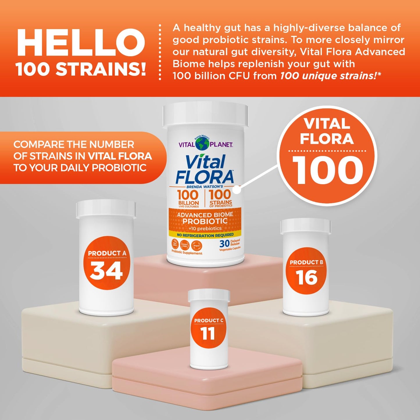 Vital Flora Advanced Probiotic 100 Billion CFU - 100 Strains, 10 Organic Prebiotics | Vital Planet