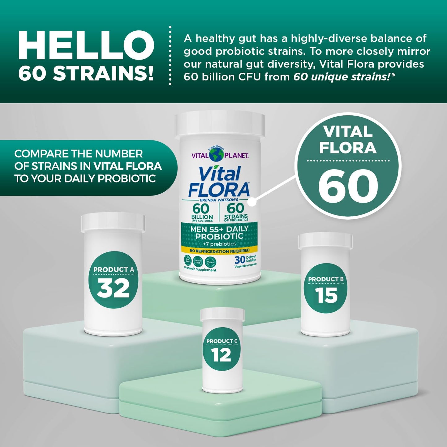 Vital Flora Men 55+ Daily Probiotic - 60B CFU, 60 Strains | Vital Planet