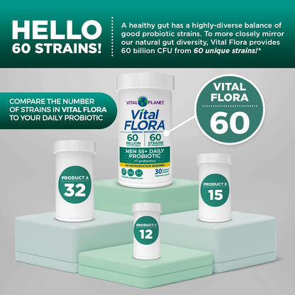 Vital Flora Men 55+ Daily Probiotic - 60B CFU, 60 Strains | Vital Planet