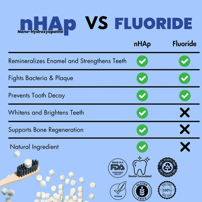 Vital Nano-Hydroxyapatite Toothpaste Tabs – Berry Blast | Fluoride-Free, Plastic-Free & Eco-Friendly | 62 Tablets