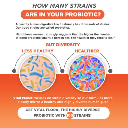 Vital Flora Advanced Probiotic 100 Billion CFU - 100 Strains, 10 Organic Prebiotics | Vital Planet