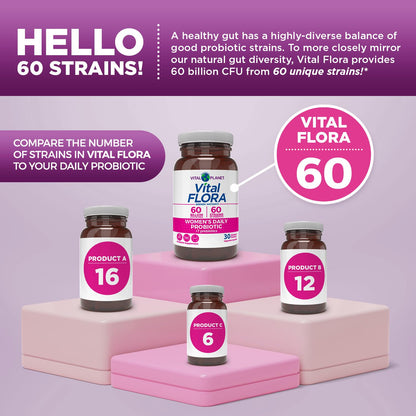Vital Flora Probiotics for Women – 60 Billion CFU, 60 Strains, Organic Prebiotics | Vital Planet