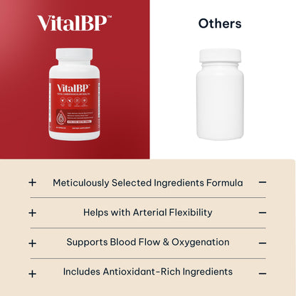 VitalBP - Support for Normal Blood Pressure & Healthy Blood Flow | CoQ10, L-Citrulline, K2 & D3 - 60 Capsules