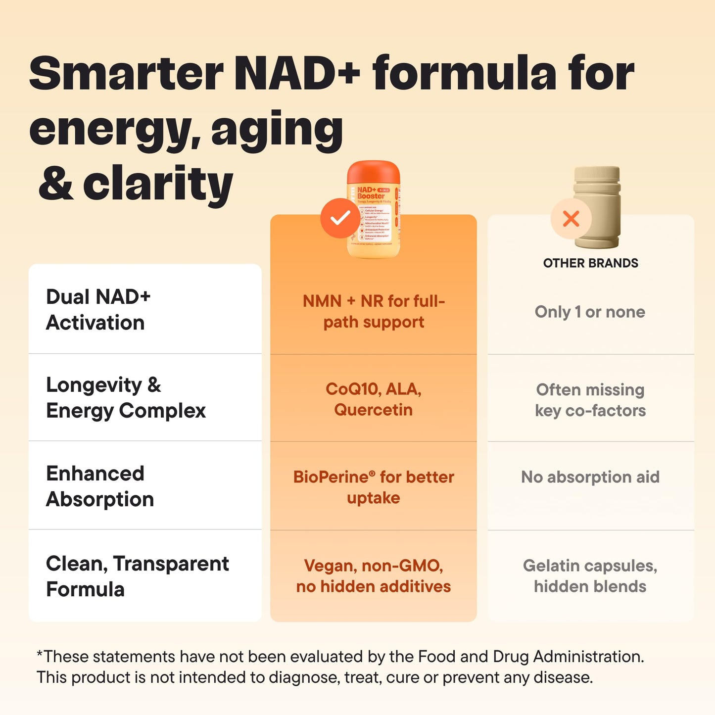 VitalForm NAD+ Booster – NMN + NR Complex for Energy, Healthy Aging & Brain Support | 60 Vegan Capsules