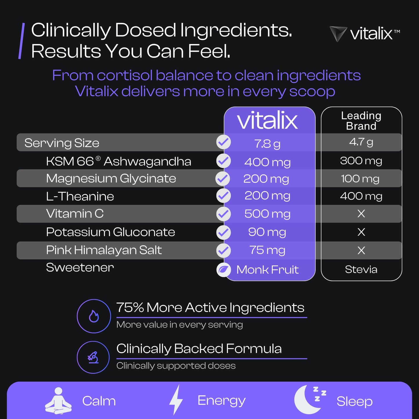 NutraVōs Vitalix – Cortisol Reducer & Adaptogen Drink Mix (Ashwagandha KSM-66, Magnesium Glycinate, L-Theanine) Raspberry Lemonade – 30 Servings