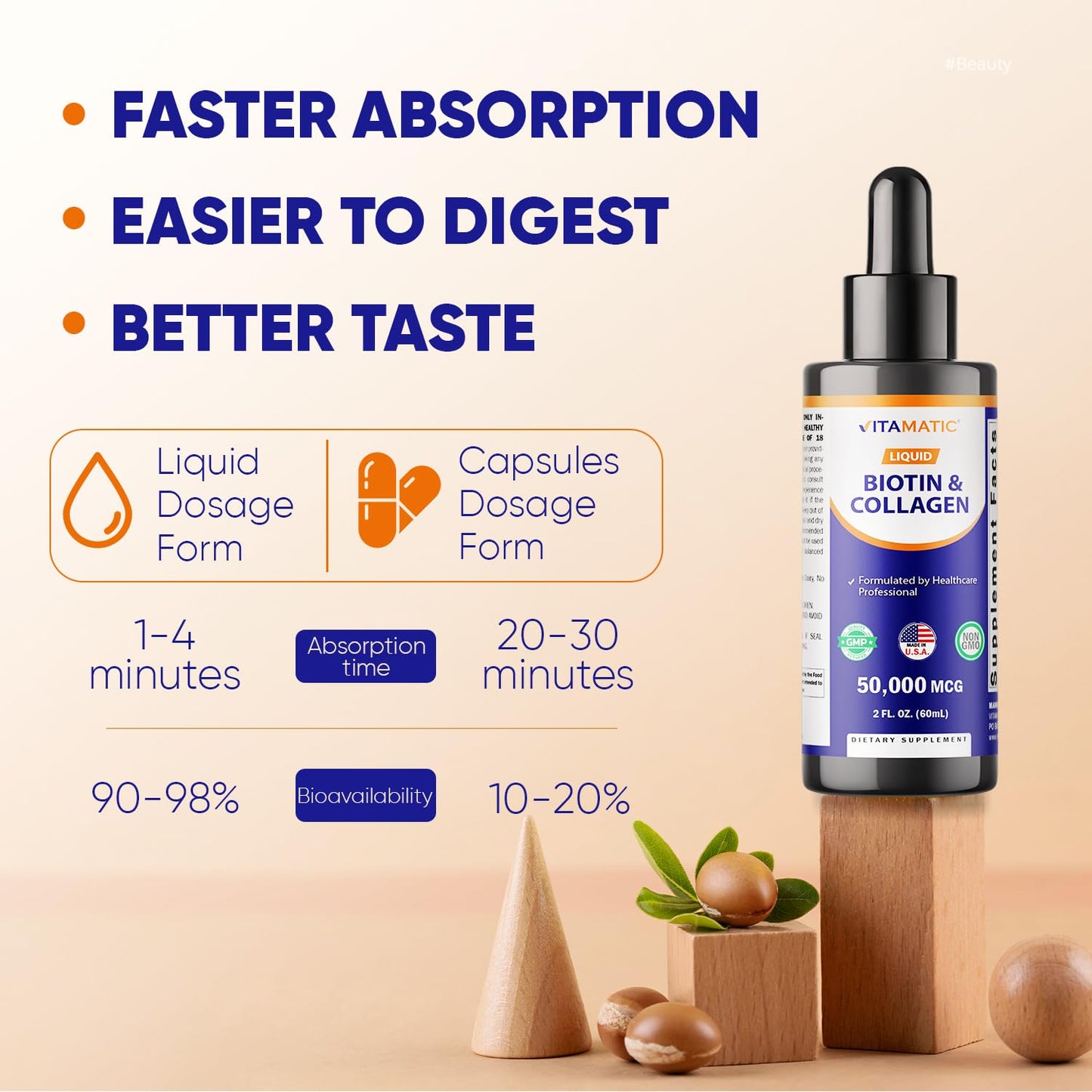 Vitamatic 2 Packs Liquid Biotin & Collagen for Hair Growth - Hair, Skin & Nails
