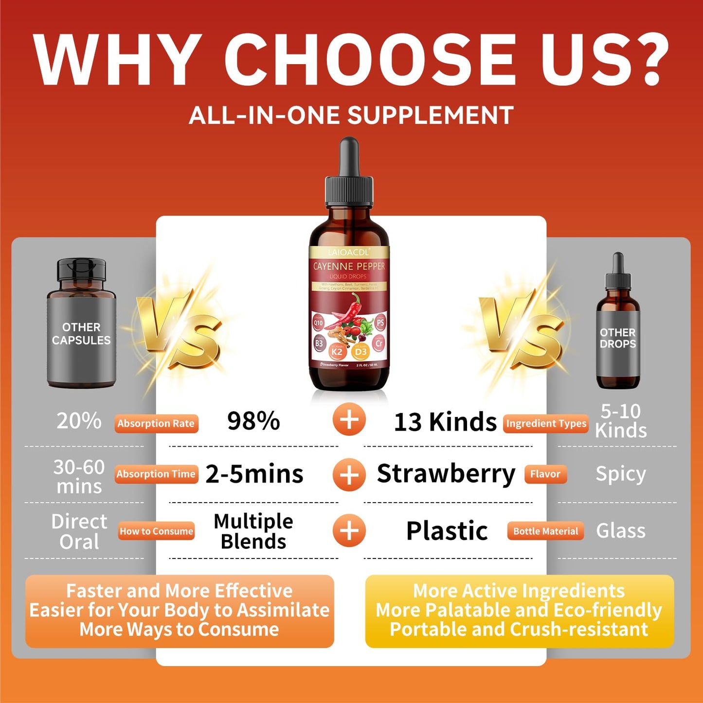 13-in-1: Cayenne Pepper Drops, Beetroot Drops & More | Natural Wellness Formula