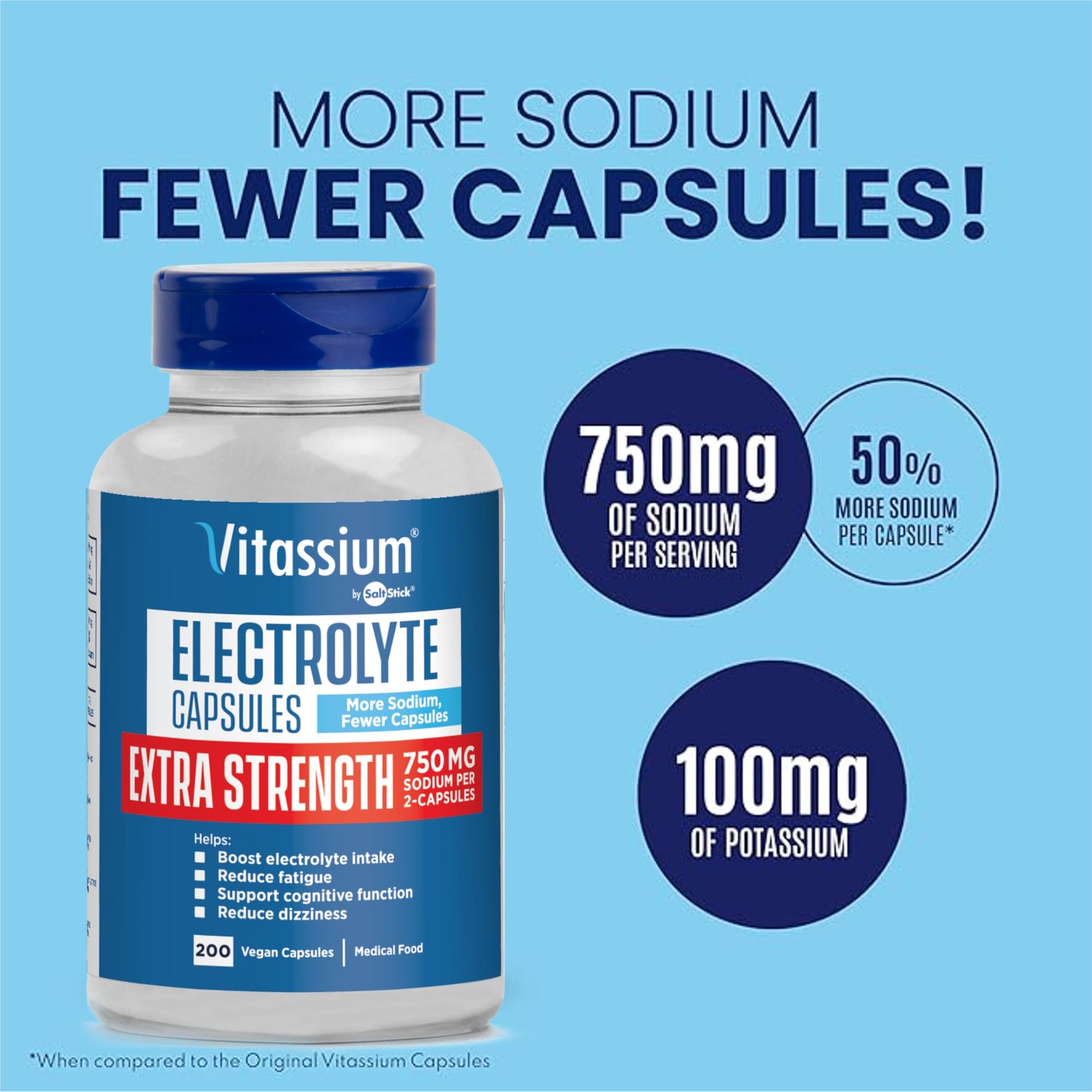 Vitassium Extra Strength Electrolyte Capsules – 750mg Sodium, Unflavored, 200 Capsules (Size 00)