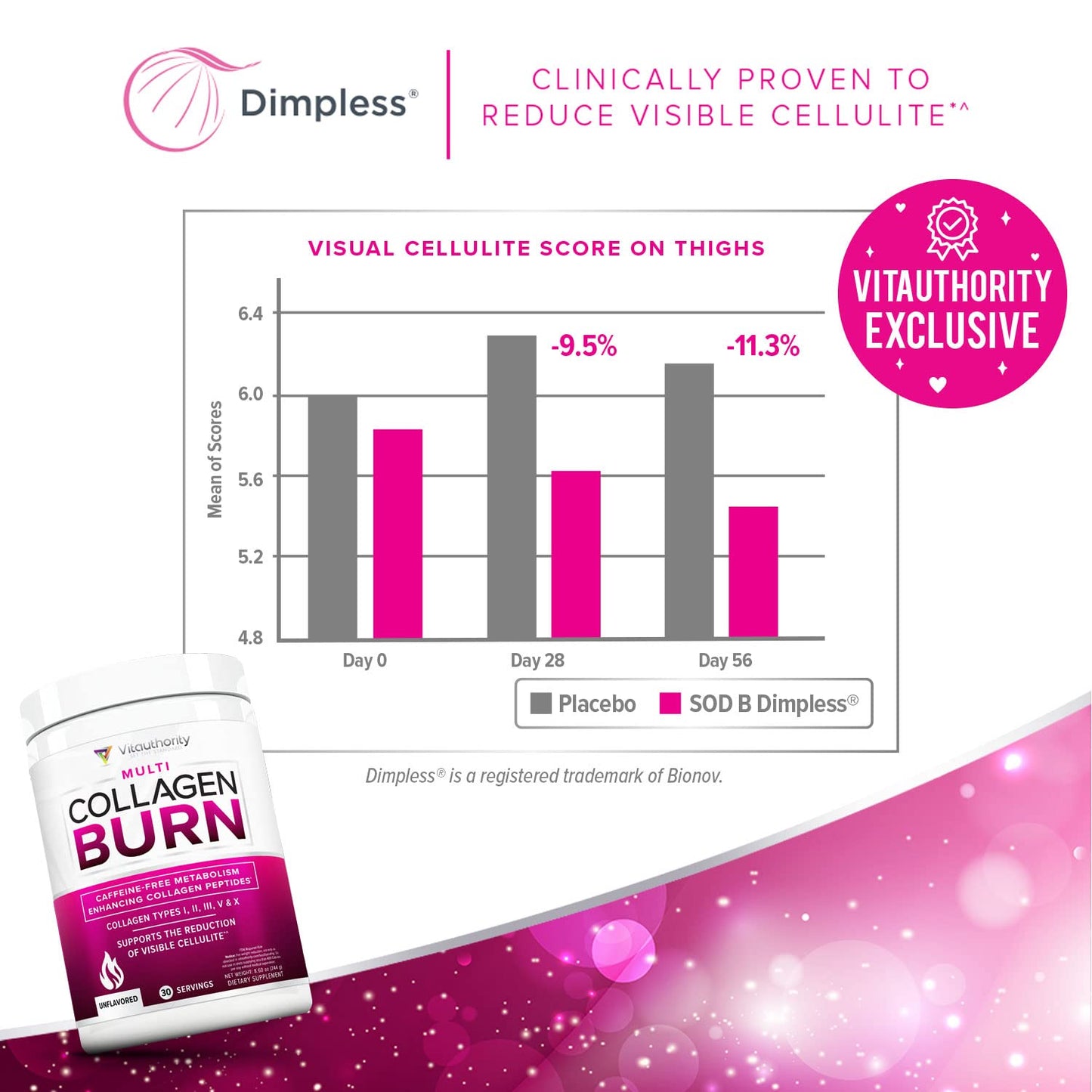 Vitauthority Hydrolyzed Collagen Powder – Burn Ultimate Beauty Complex for Women, Unflavored, 30 Servings