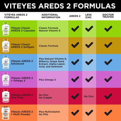 Viteyes AREDS 2 Classic Macular Health Softgels – Low Zinc, Beta-Carotene Free, 210 Softgels