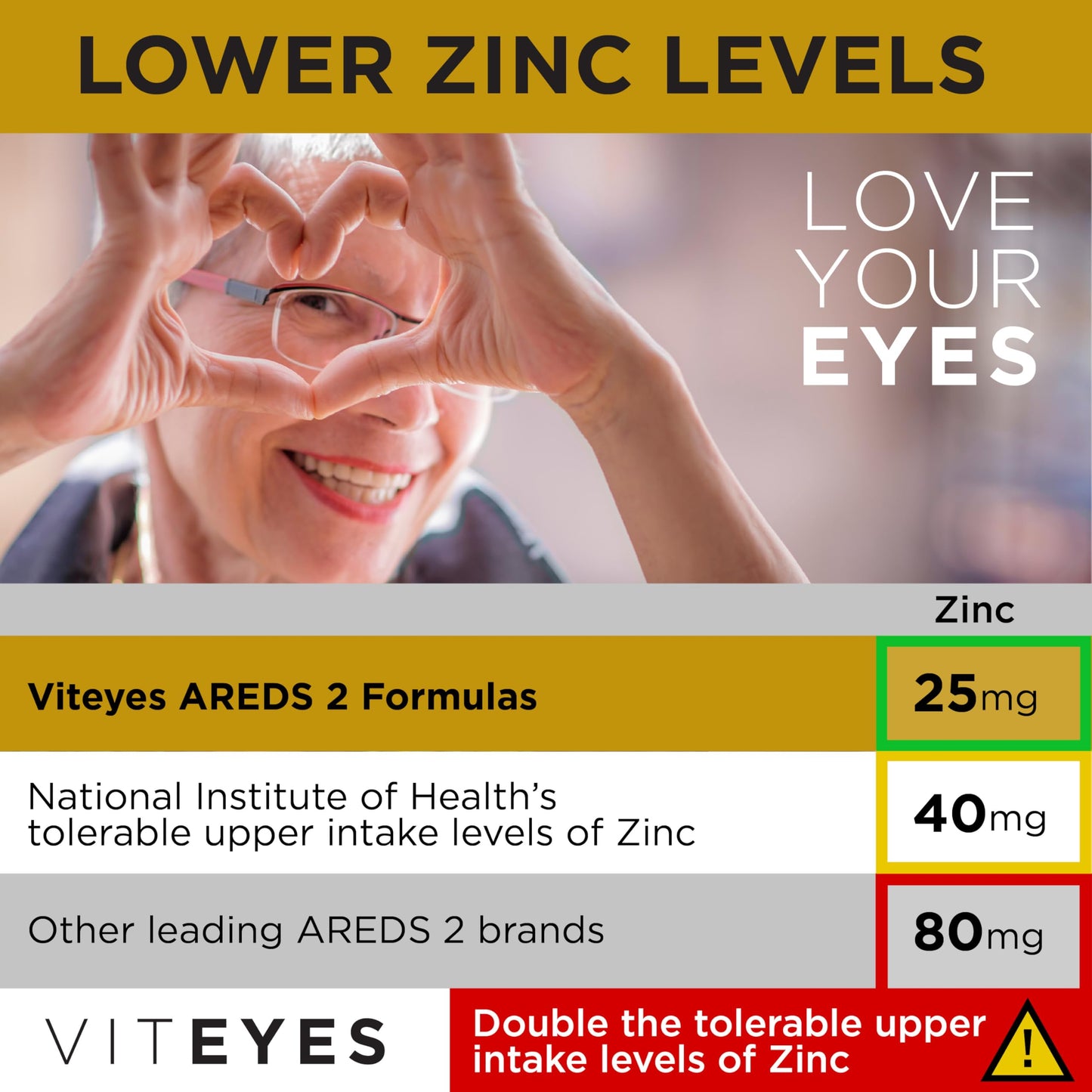 Viteyes AREDS 2 Classic Macular Health Softgels – Low Zinc, Beta-Carotene Free, 210 Softgels