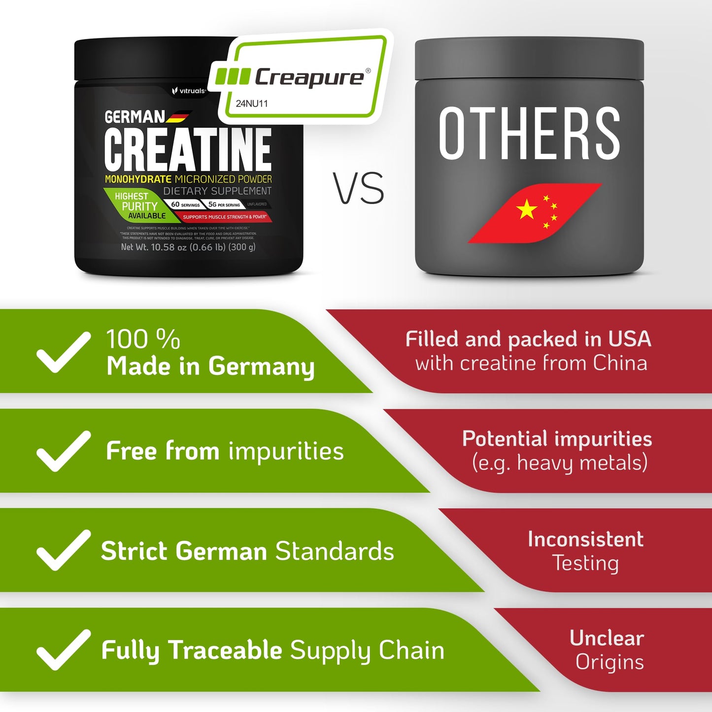 VITRUALS Creapure Creatine Monohydrate Powder – Ultra-Pure German Creatine (1000g), 100% Made in Germany