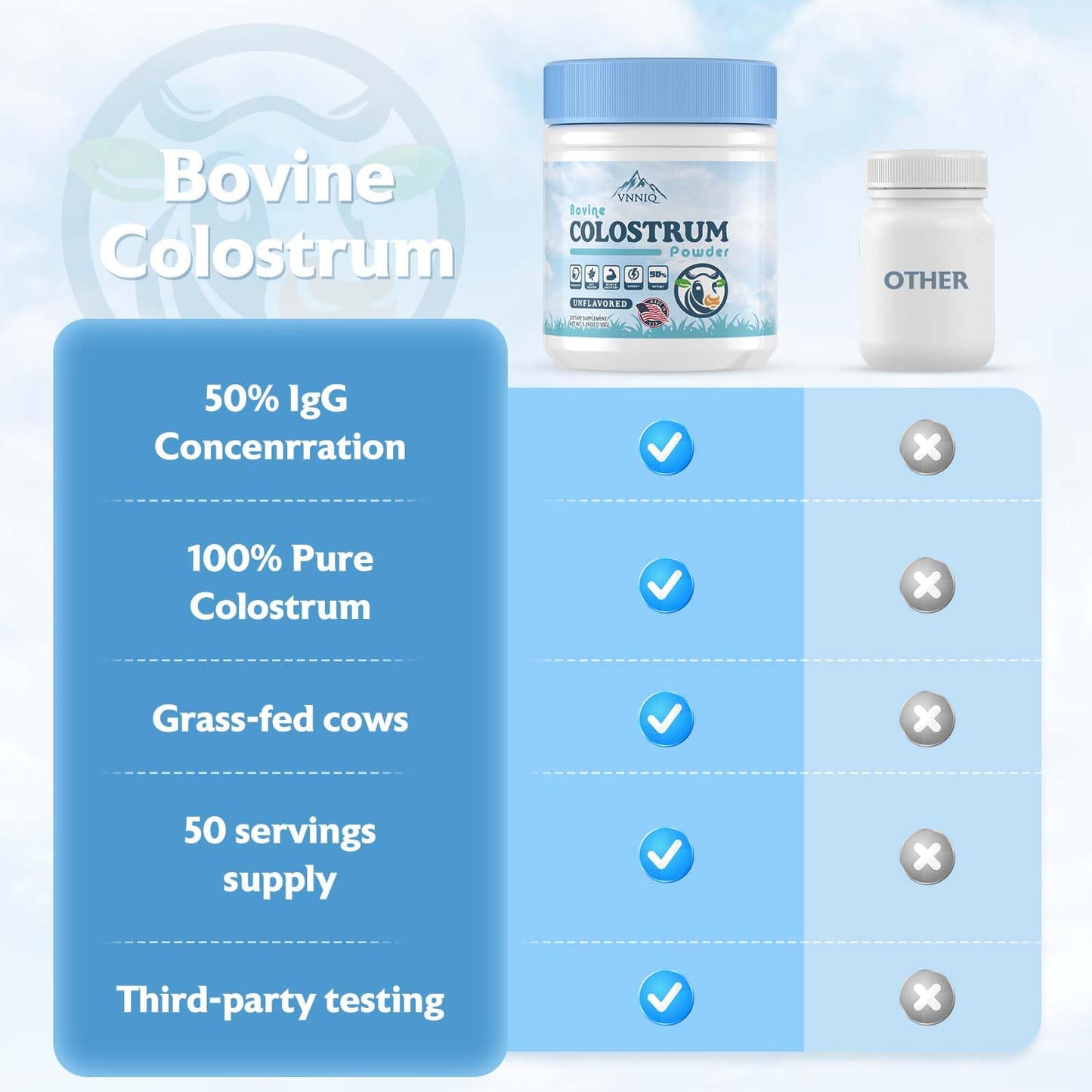 VNNIQ Bovine Colostrum Powder – 3X Absorption, 3,000 mg IgG, Organic Grass-Fed, Ultra-Low Temp Freeze-Dried, 50 Servings