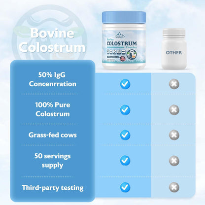 VNNIQ Bovine Colostrum Powder – 3X Absorption, 3,000 mg IgG, Organic Grass-Fed, Ultra-Low Temp Freeze-Dried, 50 Servings