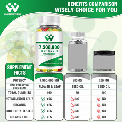 WACHRAY Nutrition: 3 Packs Organic Hemp Gummies – 7.5M High Strength Hemp Oil Infused, 240 Gummies per Bottle