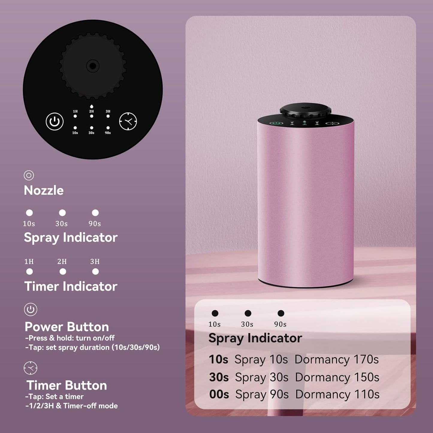 Waterless Battery-Operated Car Diffuser with Timing & 3 Mist Levels | Aluminum Alloy
