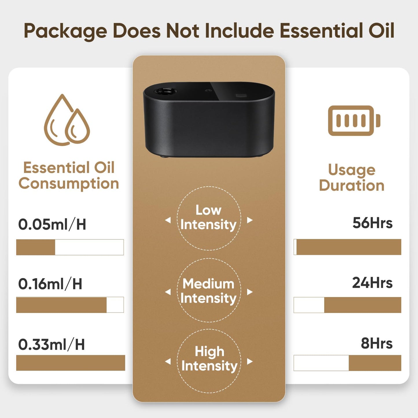 Waterless Diffuser for Essential Oils – 3 Mist Modes, 160 sq ft, Black