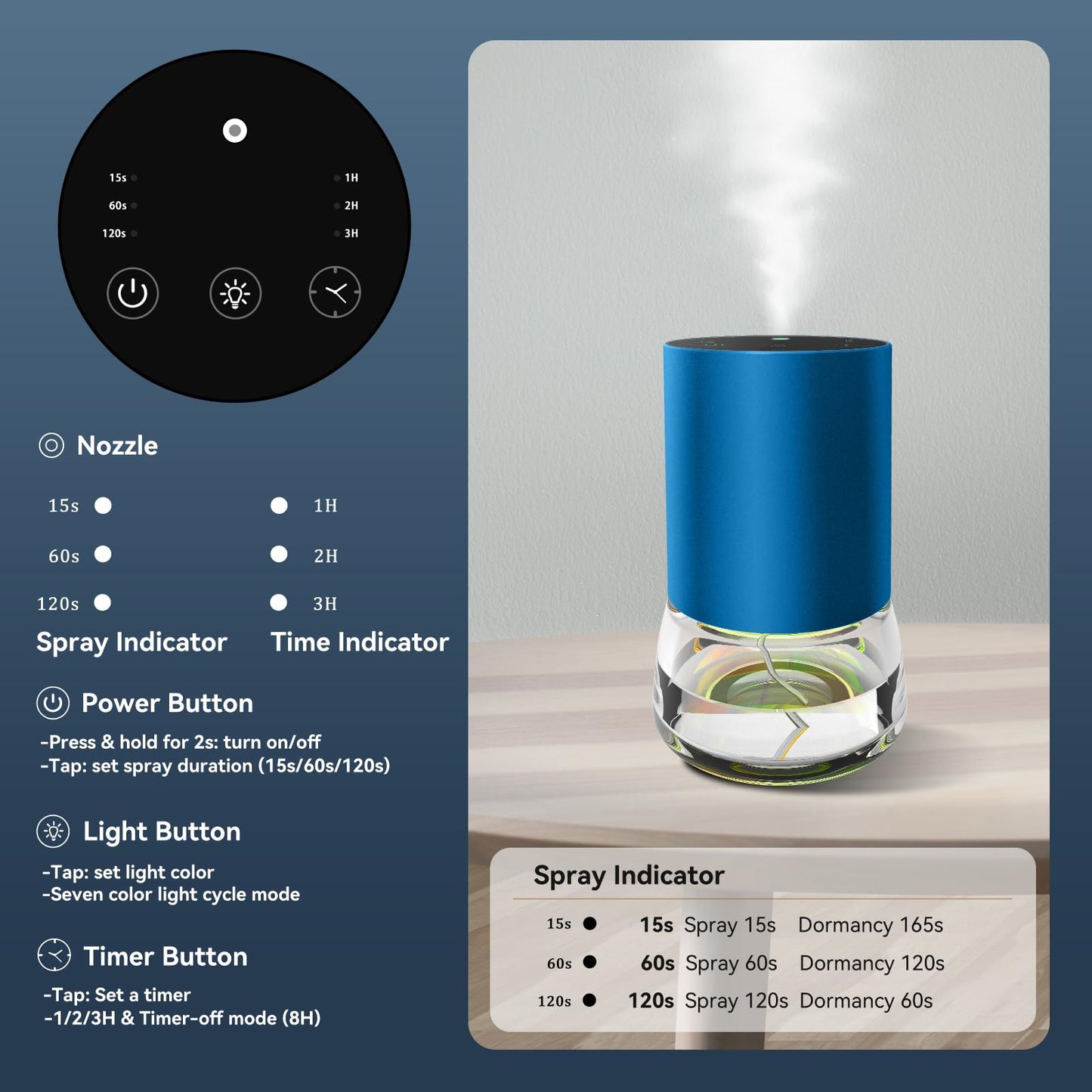 Waterless 100ml Battery Powered Car Diffuser with 7 Color LED Lights, 3 Mist Levels and Timer