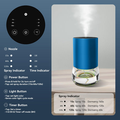 Waterless 100ml Battery Powered Car Diffuser with 7 Color LED Lights, 3 Mist Levels and Timer