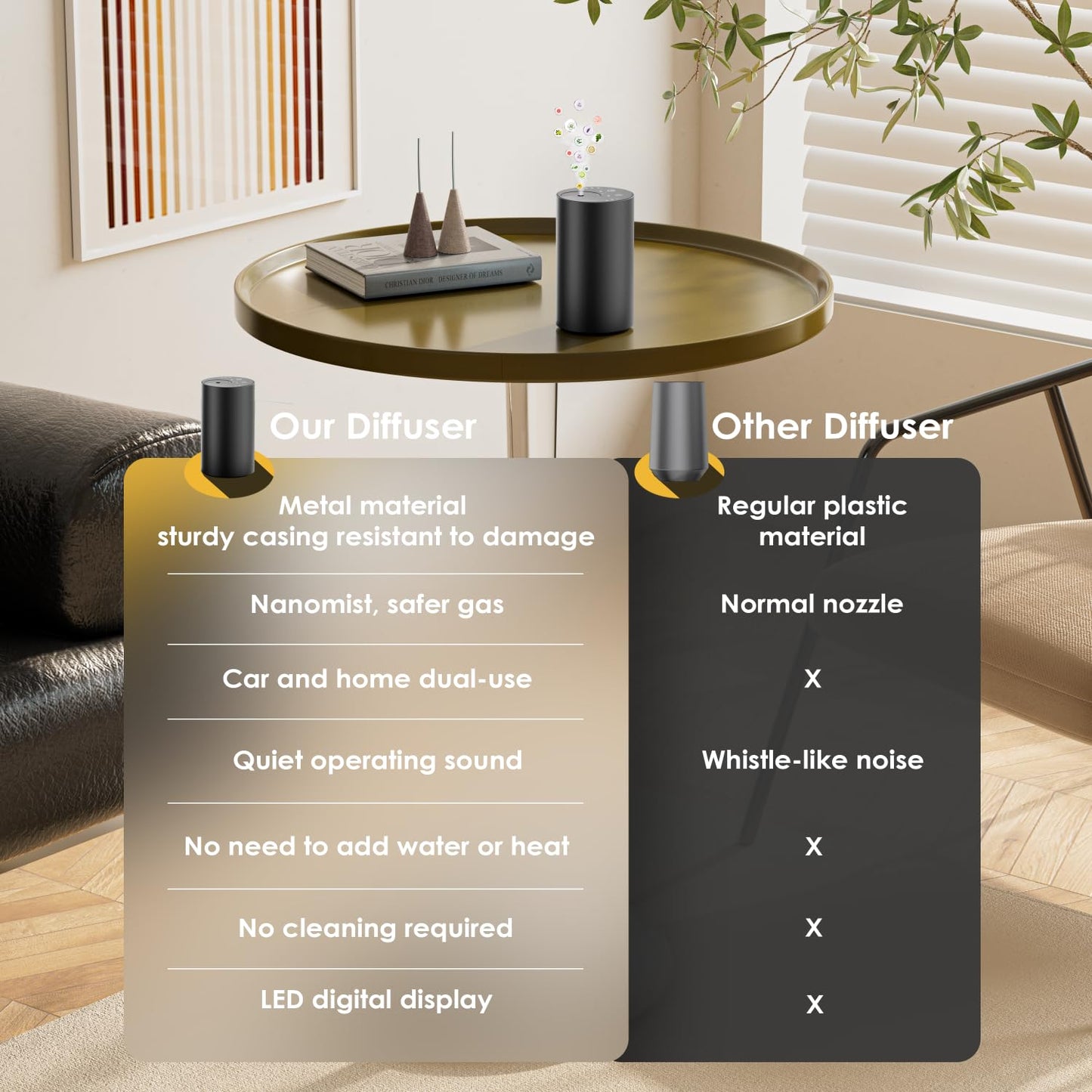 Waterless Essential Oil Diffuser - Portable Battery-Operated (Black) | 3 Mist Levels